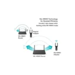 USB WiFi Adapter,1300mbps Dual Band 2.4G/5G Wireless WiFi Dongle Network Card for for Laptop Desktop Windows 10/8/8.1/7 - Image 5